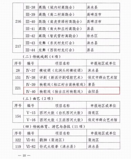 �����е������м������|�Ļ��z�a�������Ŀ��䛹���