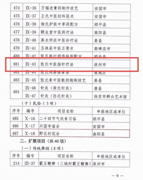 ��^ָᘯ������x�����м�(j��)���z�(xi��ng)Ŀ���