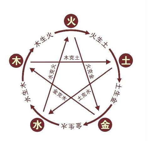 ����������˵Ļ���Ҏ��